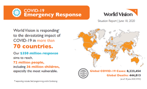 COVID resources