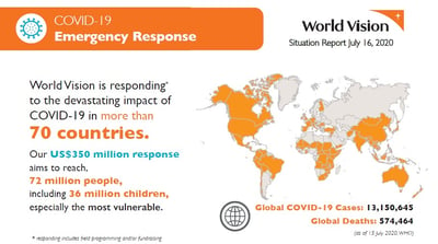 Global COVID Response