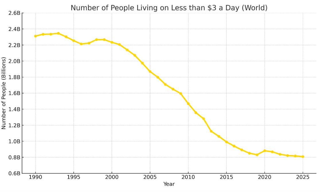 Poverty line graph