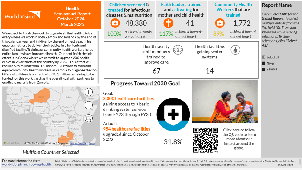 Health dashboard image