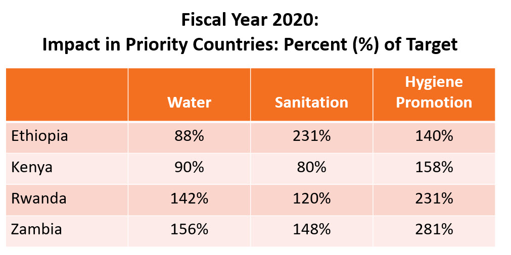 WASH newsletter Feb Chart 3