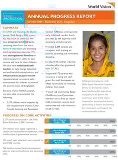 Child_Protection_Bangladesh_Report_FY21_Annual
