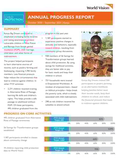 Child_Protection_Kenya_Report_FY21_Annual