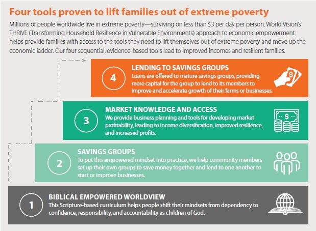 FY26 Economic Empowerment graphic-1