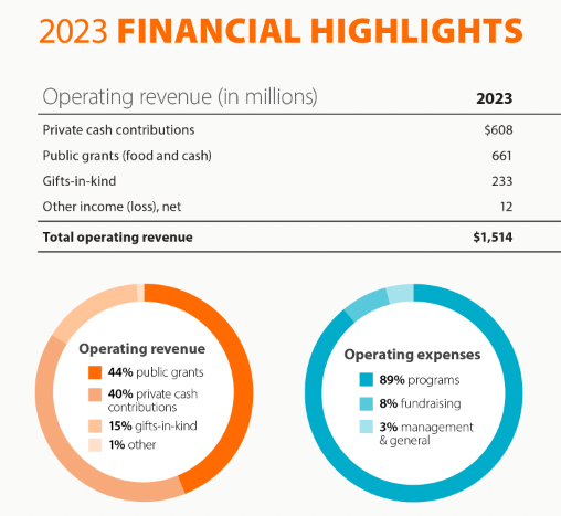 2023-financial-hightlights