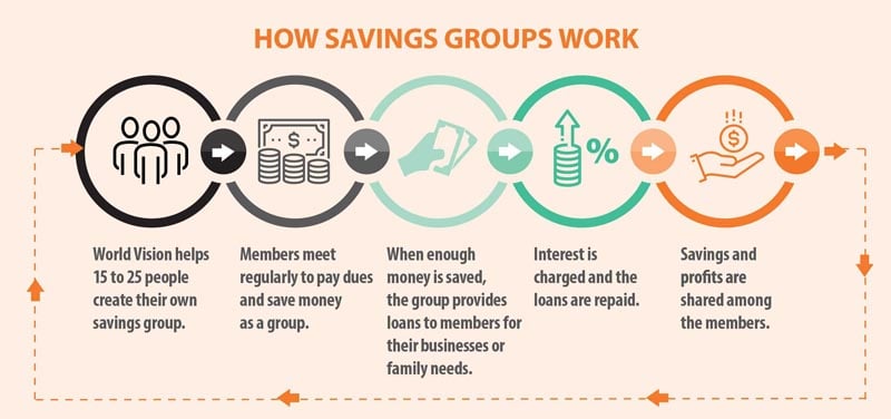 Savings Groups Infographic-1