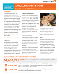 2024 Annual Report - Global Hunger Crisis