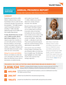 2024 Annual Report - Ukraine Crisis