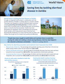 UNC Zambia Diarrhea Evaluation