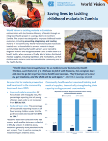 UNC Zambia Malaria Evaluation
