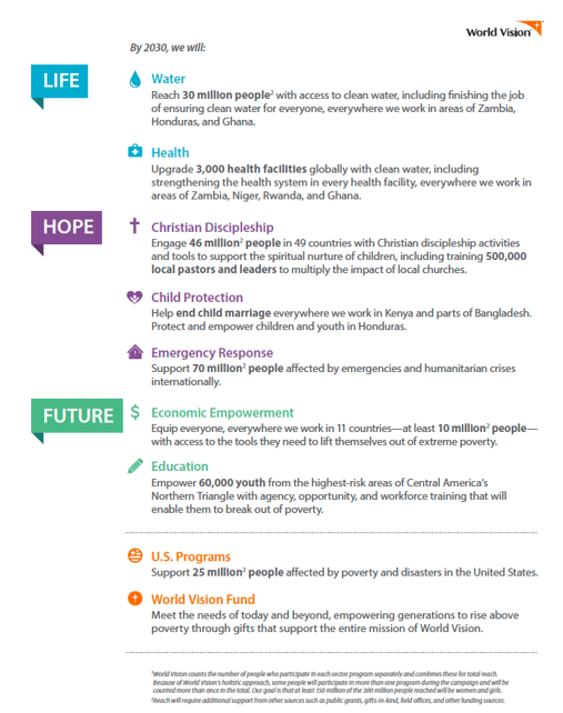 life hope future document