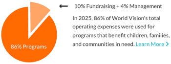 World Vision 2025 financial statement World Vision 2025 financial statement