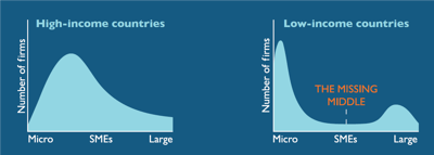 missing_middle