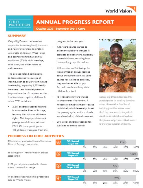 2021 Annual Report - Kenya Big Dream