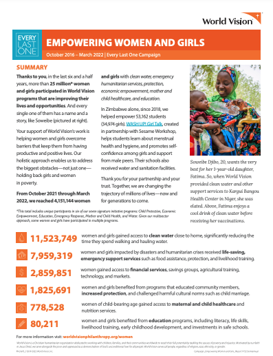 2022 Semi-Annual Report – Empowering Women and Girls
