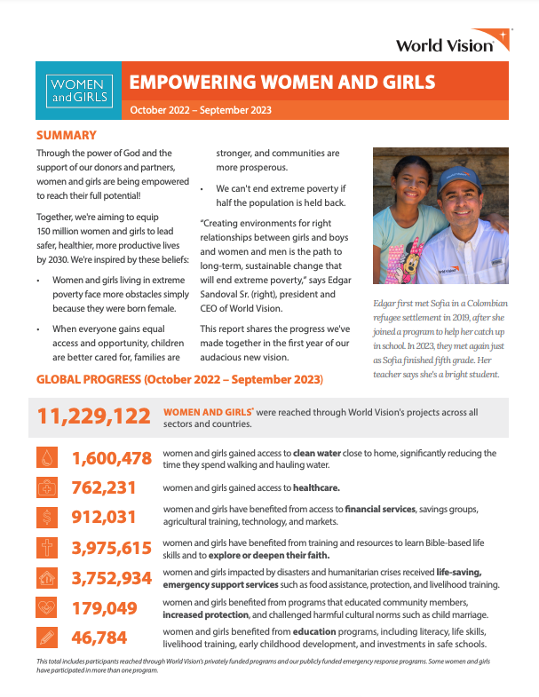 2023 Annual Report - Empowering Women and Girls 