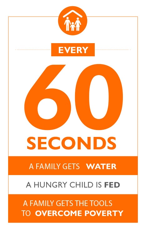 Every 60 second, a family gets wate